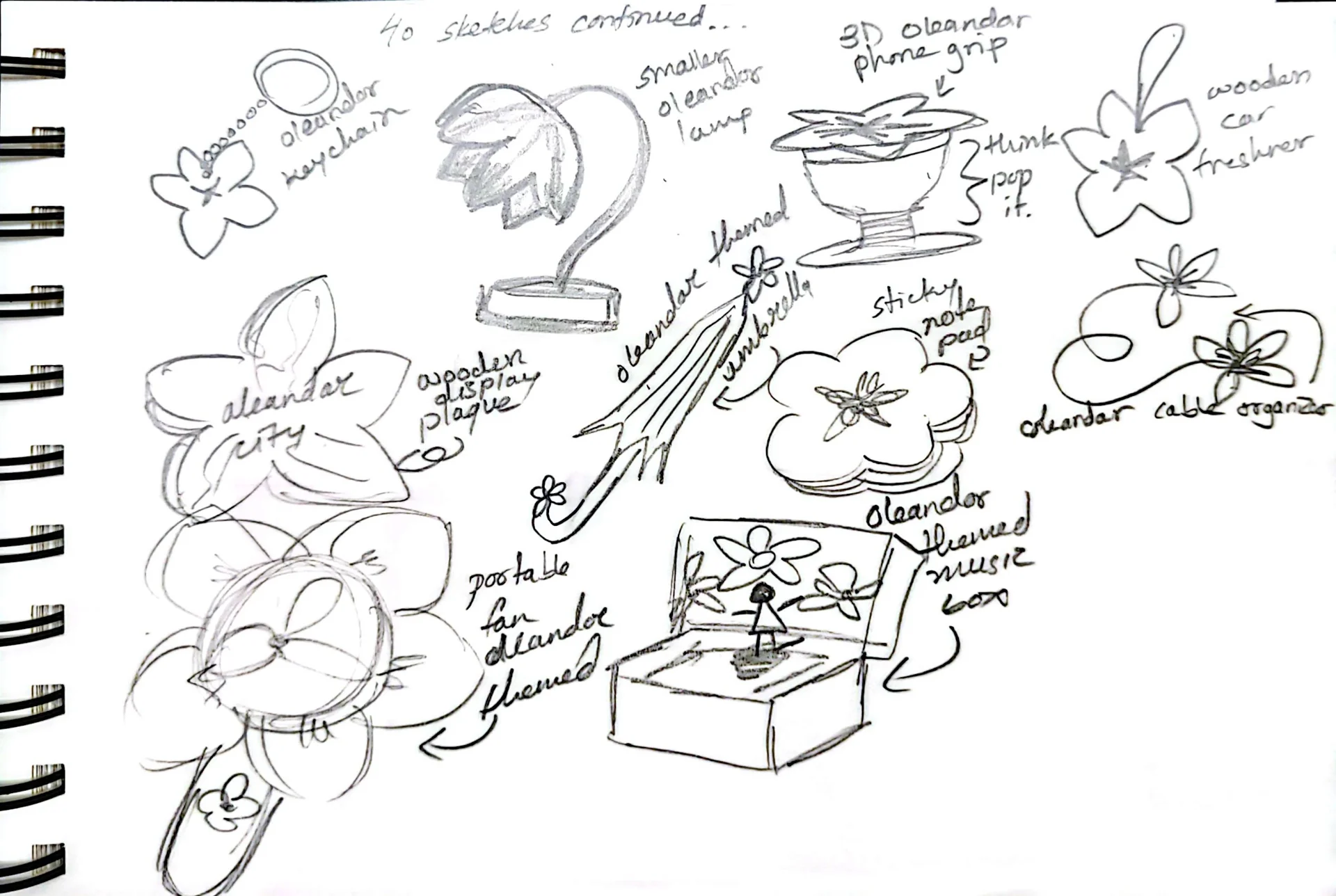 Sketches 3